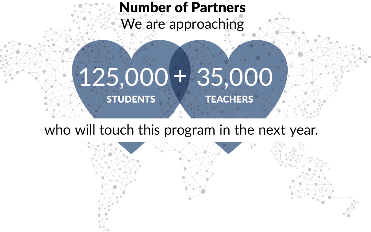 Number of partners graphic